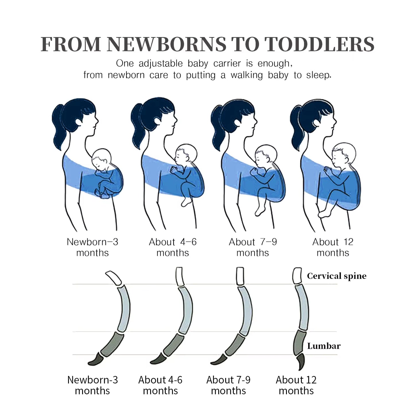 Newborn Baby Carrier Ergonomic Sling Wrap Adjustable Belt 0-24 Month Infant Front Facing Kangaroo Baby Hipseat Carrier Portable